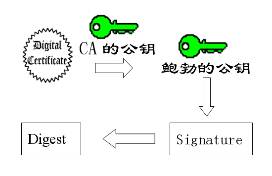 详解数字签名 - 图13