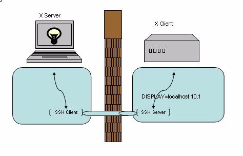 实战 SSH 端口转发 - 图6