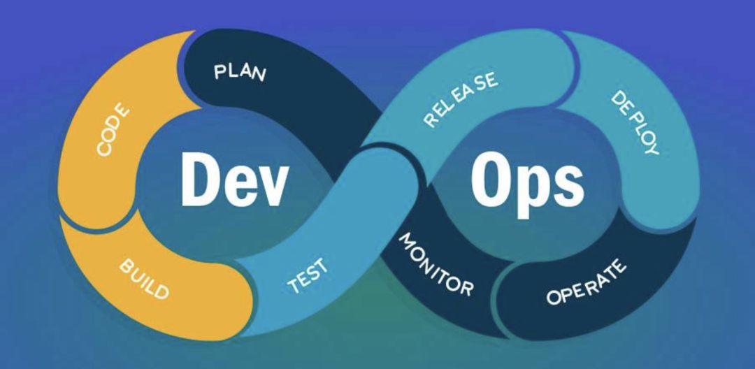 [转]DevOps研发模式下CI/CD实践详解指南 - 图1