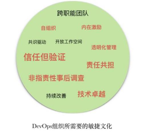 [转]DevOps研发模式下CI/CD实践详解指南 - 图9