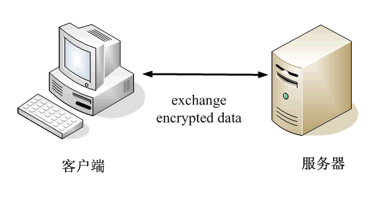 详解数字签名 - 图20