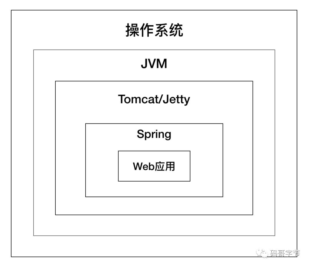 Tomcat 架构原理解析到架构设计借鉴 - 图1