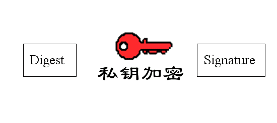 详解数字签名 - 图6