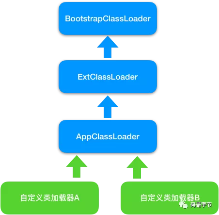 Tomcat 架构原理解析到架构设计借鉴 - 图12