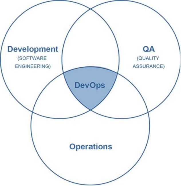 [转]DevOps研发模式下CI/CD实践详解指南 - 图4