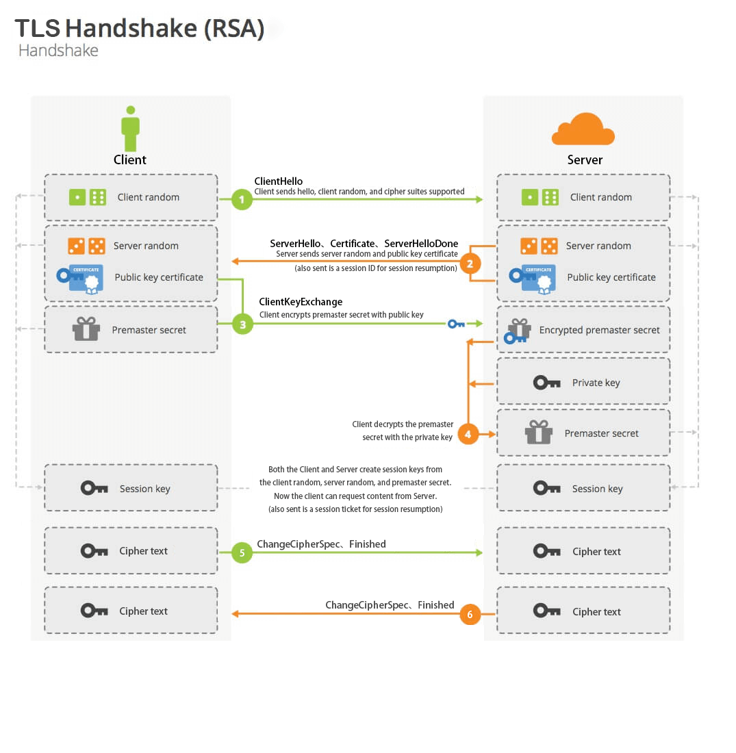 tls1.2.png