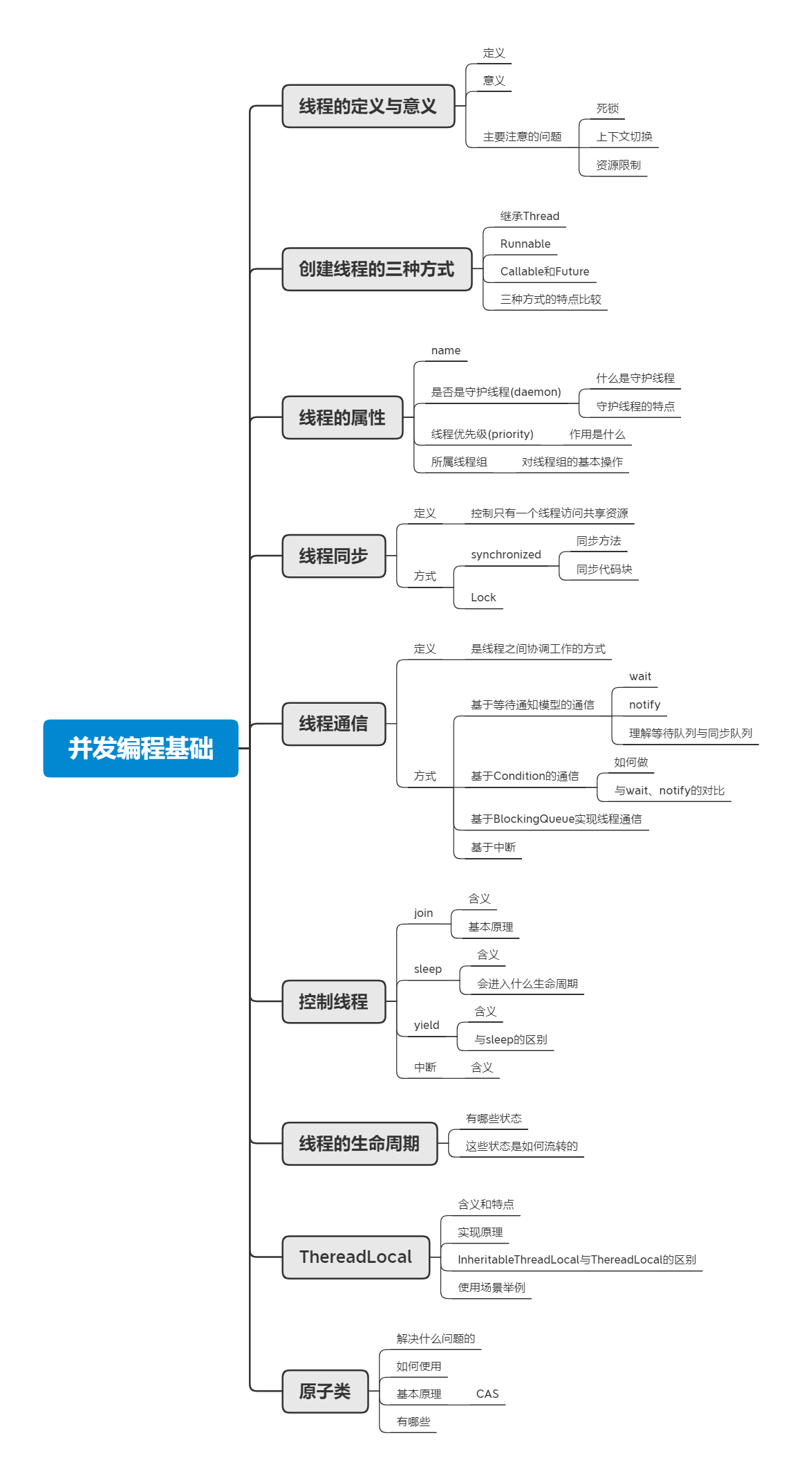 小结 - 图1