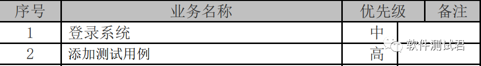 性能测试流程 - 图3