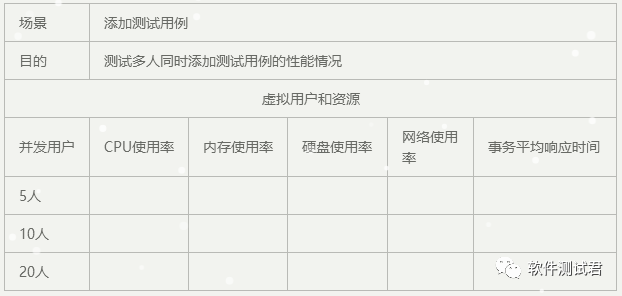 性能测试流程 - 图5