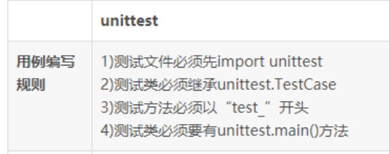 unittest框架讲解（四） - 图1