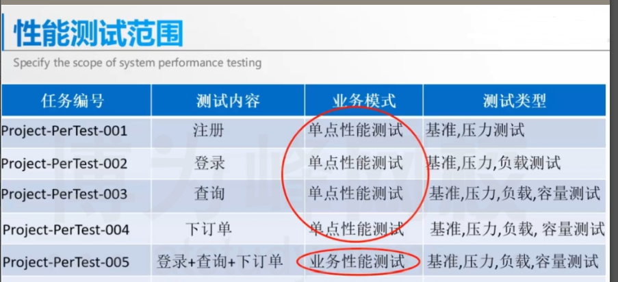 jmeter连接数据库 - 图15