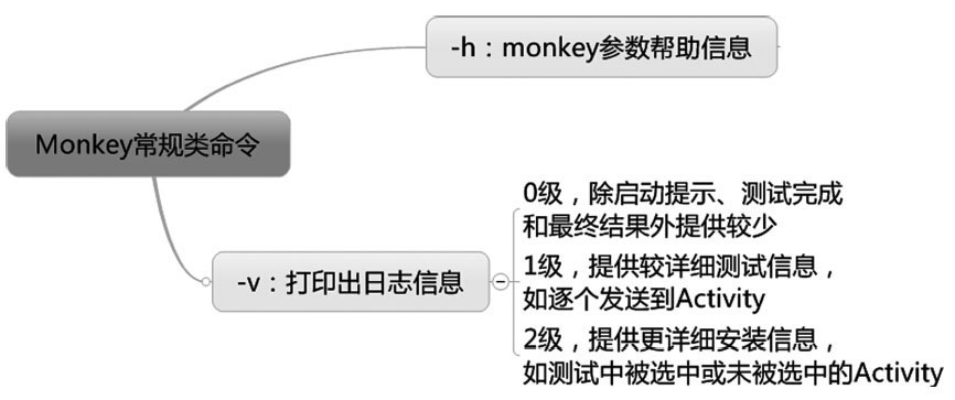 3.monkey参数 - 图2