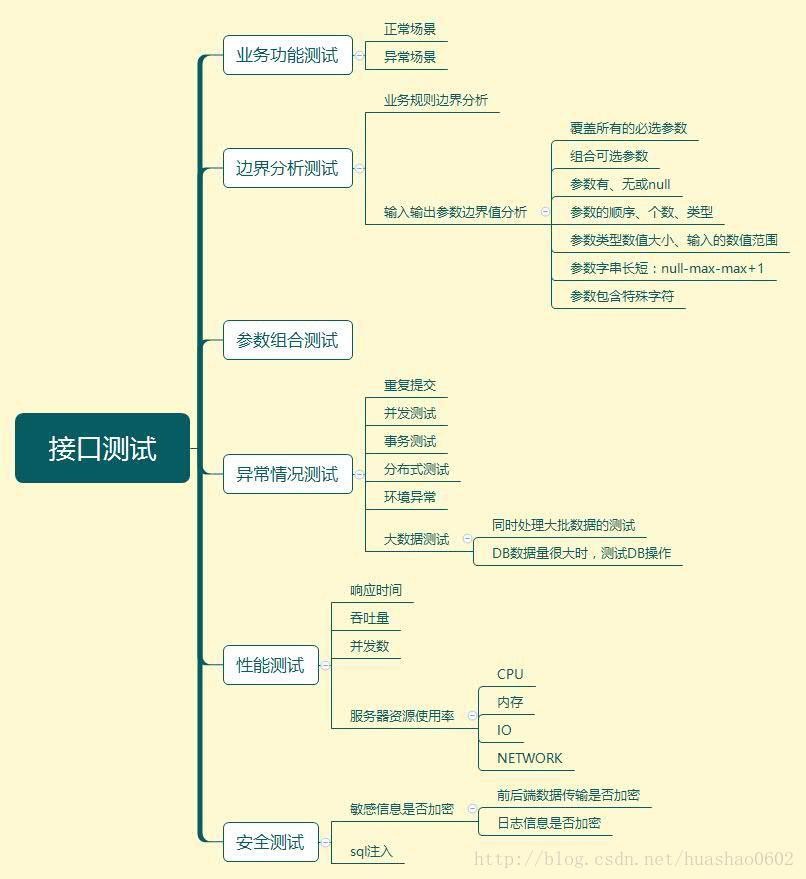 测试面试题 - 图43