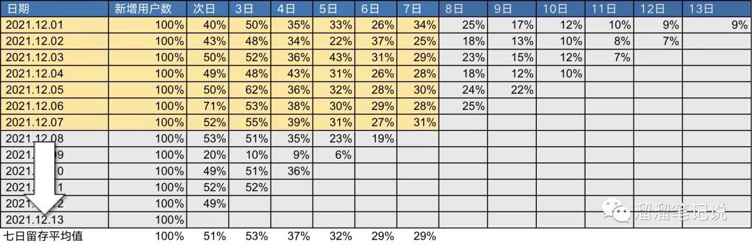数据处理与分析｜涵盖七大分析方法 - 图9
