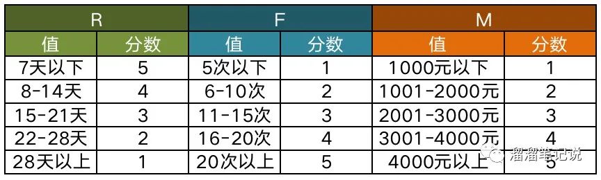 数据处理与分析｜涵盖七大分析方法 - 图2