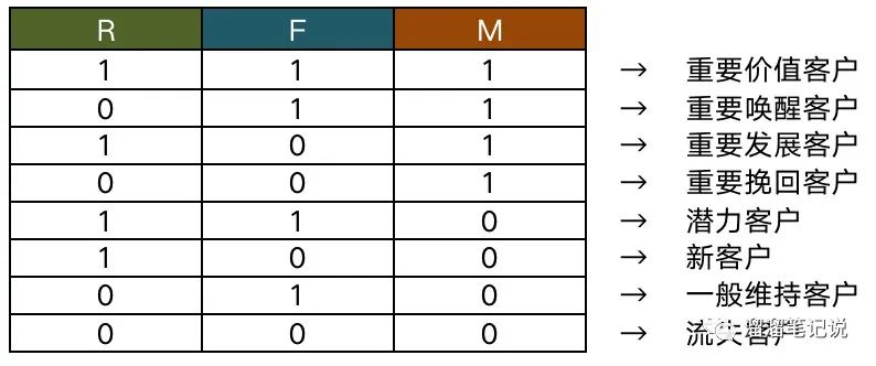 数据处理与分析｜涵盖七大分析方法 - 图4