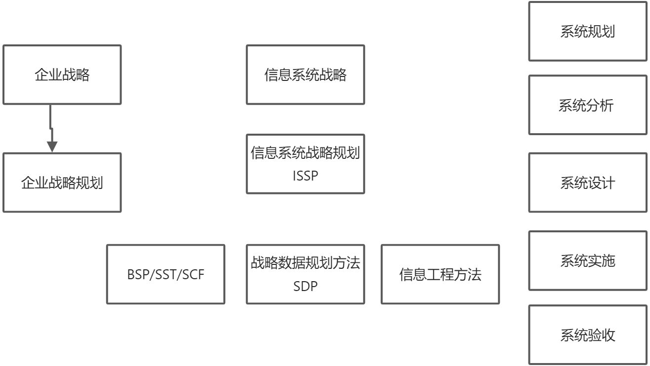 02 企业信息化战略与实施 - 图1