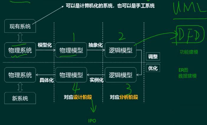 建模_20220405232829.png