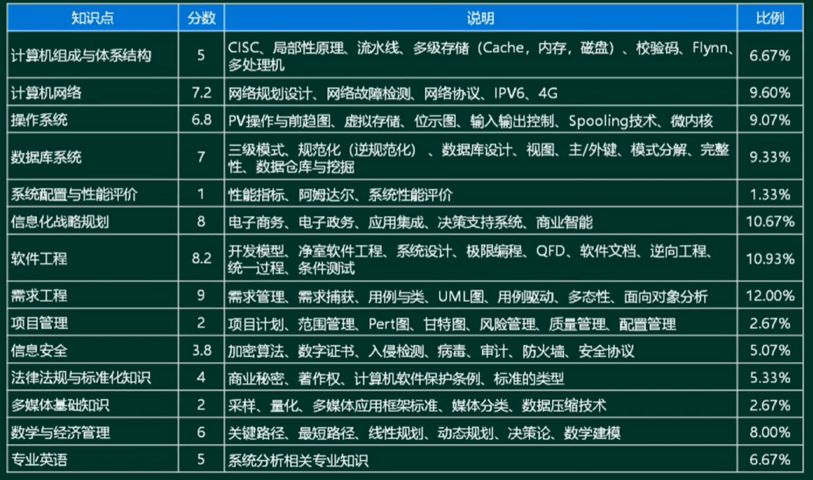 综合知识分布_20220404225027.png