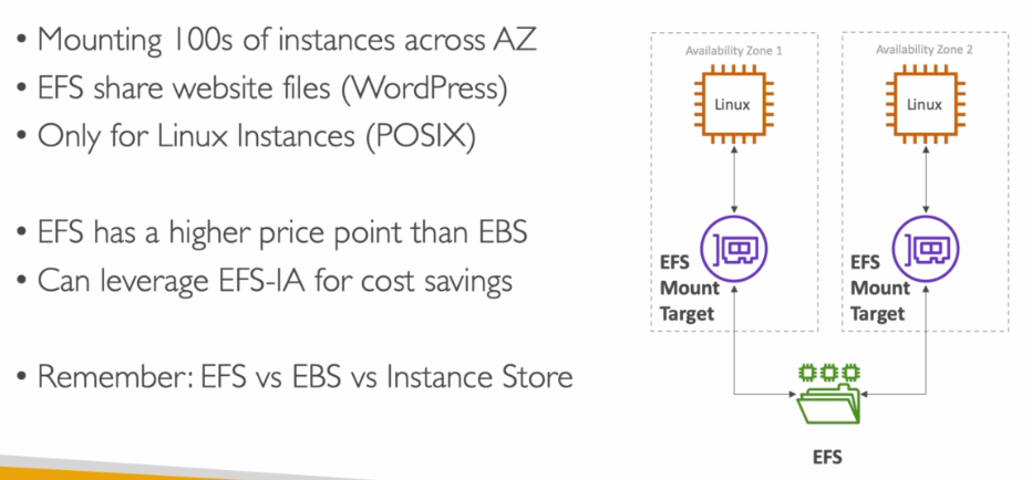 5. EC2 Storage - EBS & EFS - 图23