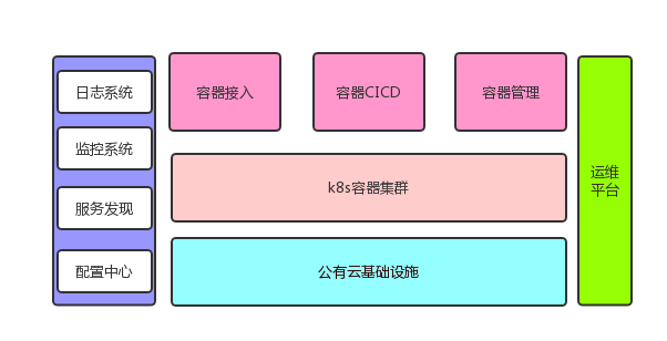 一下科技Docker容器实践 - 图1