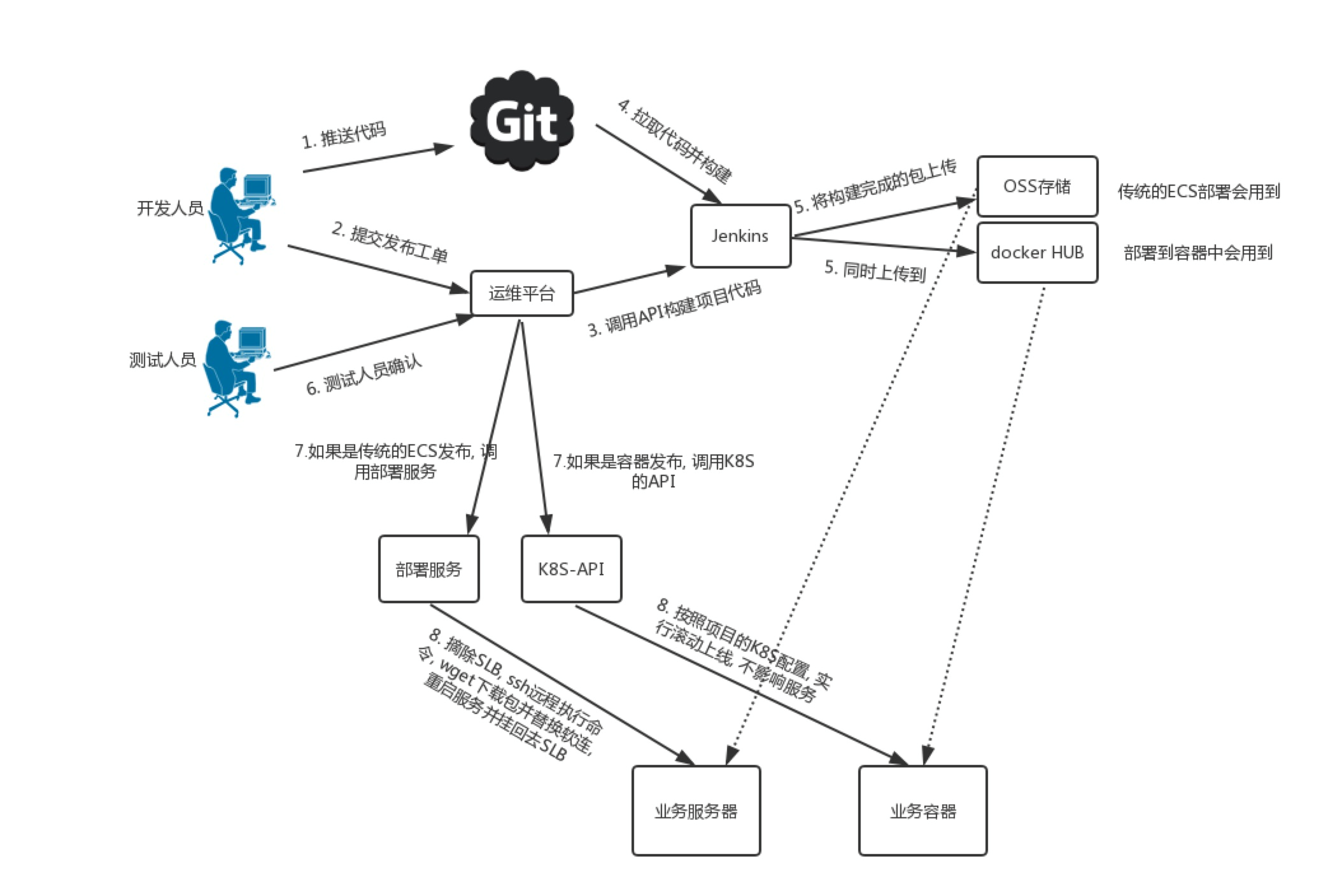 一下科技Docker容器实践 - 图3