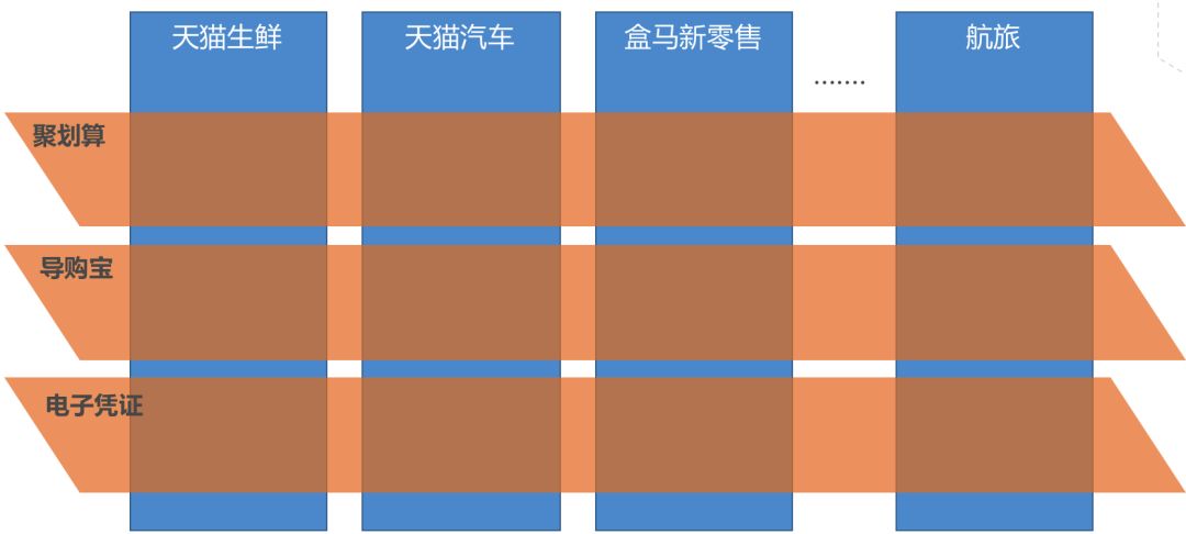 阿里交易系统技术揭秘（转发自“技术琐话”） - 图5