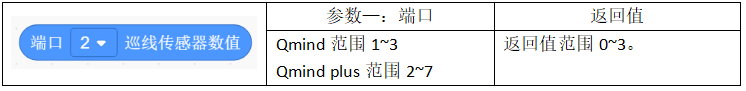 3.巡线传感器 - 图5