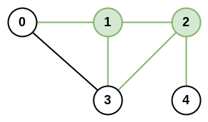 最大网络秩【unordered_set】 - 图2