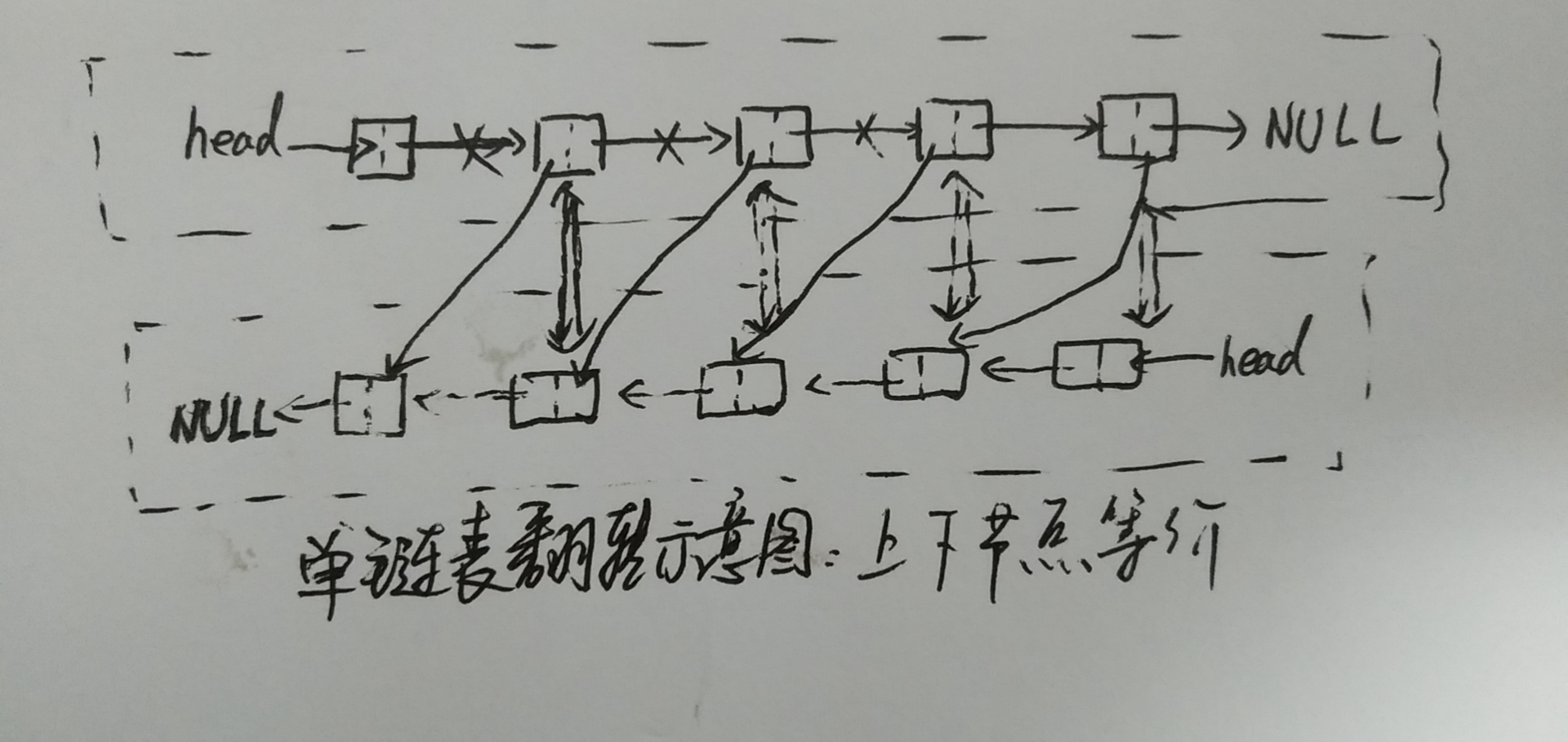 单链表翻转示意图.jpg