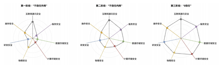 数据安全工具建设实践 - 图4