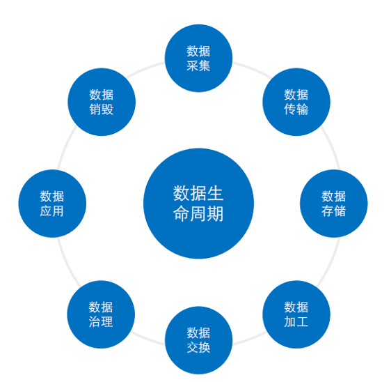 数据安全工具建设实践 - 图2