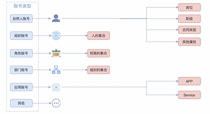 数据安全工具建设实践 - 图5