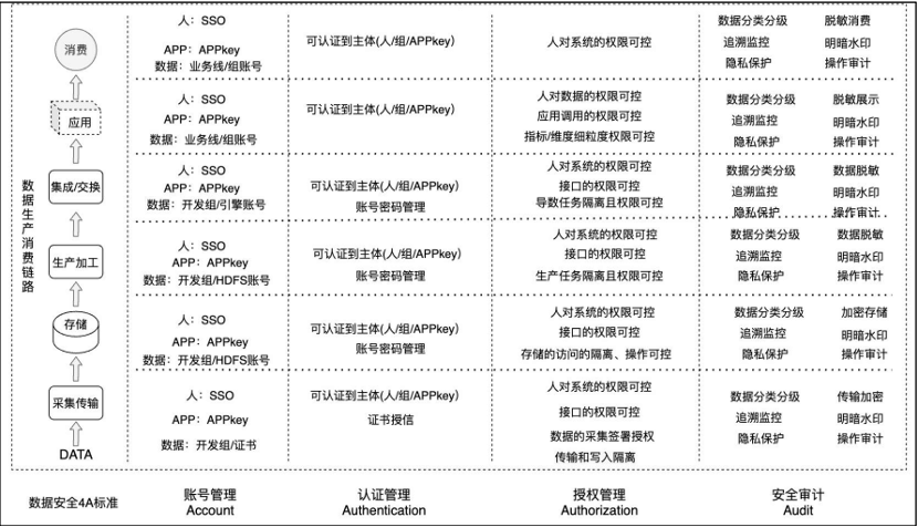 数据安全工具建设实践 - 图3