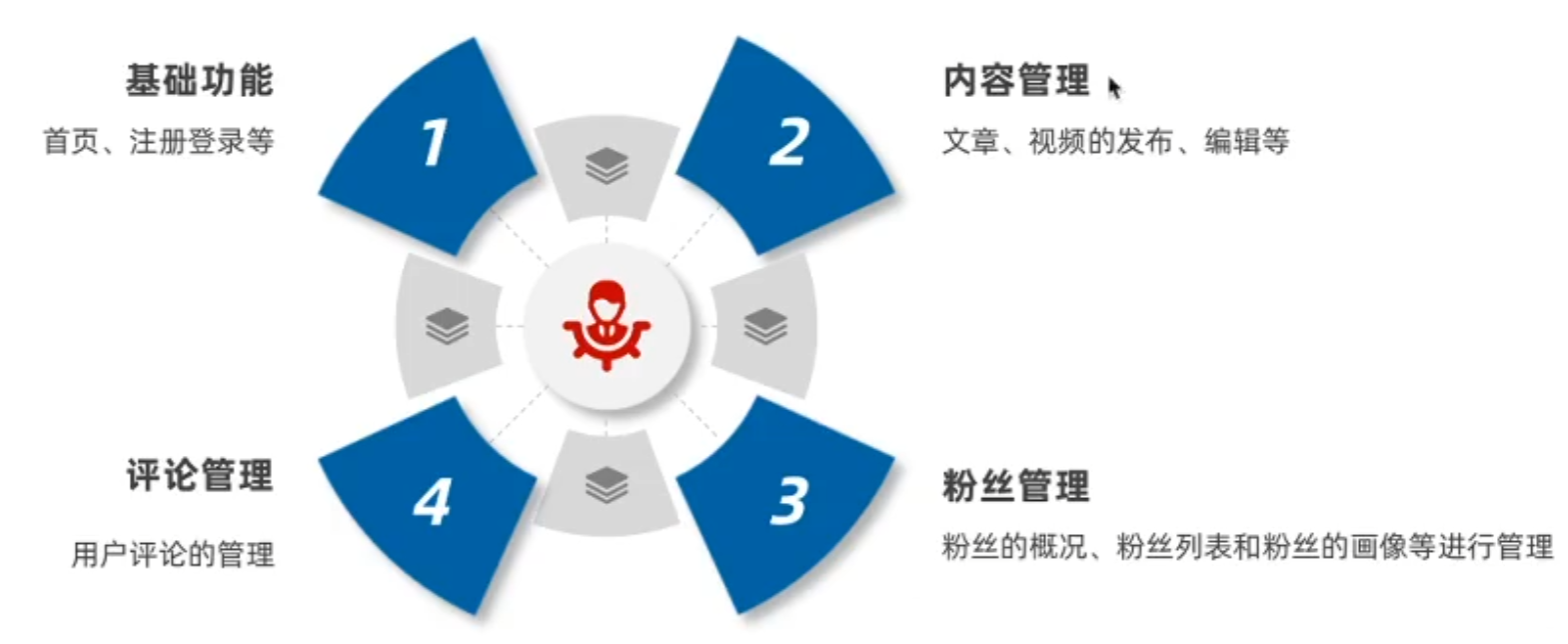 内容产品项目 - 图7