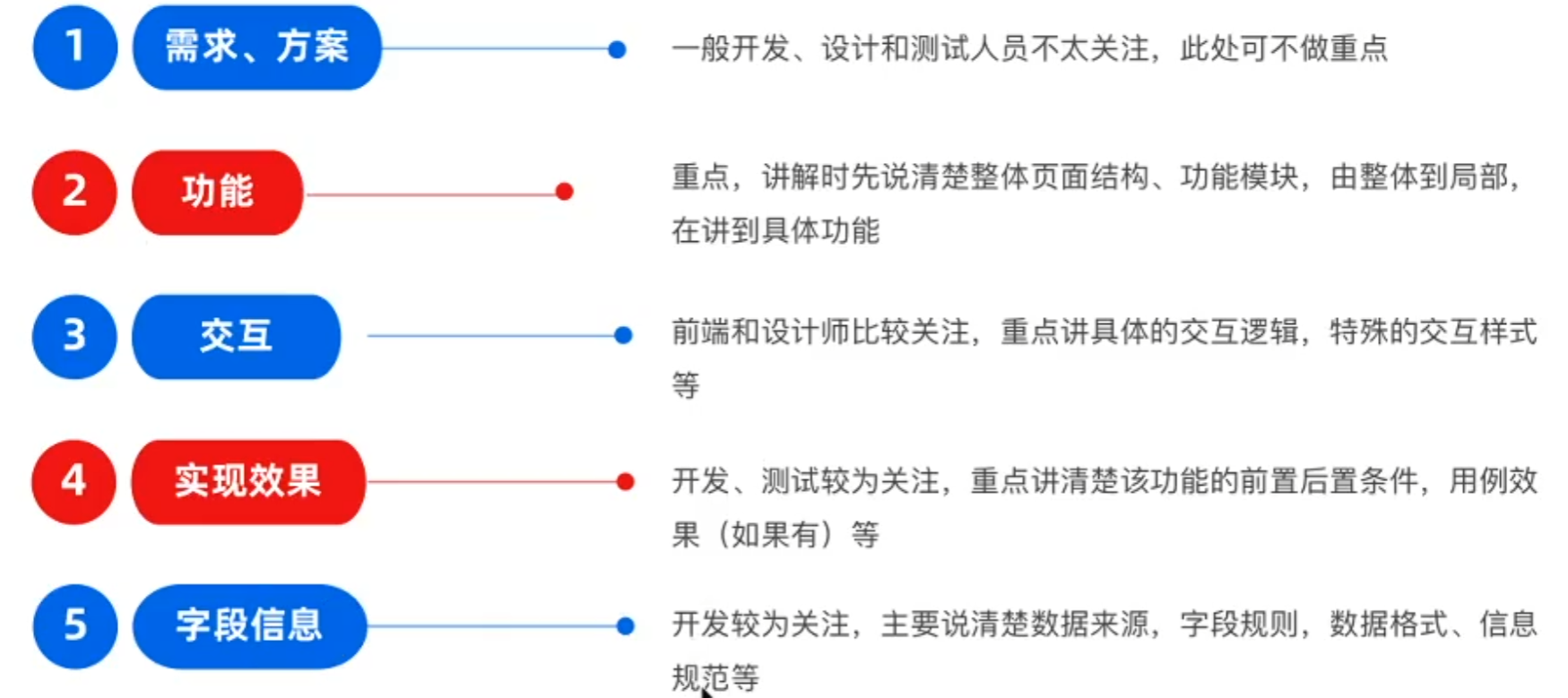 学习笔记一 - 图29