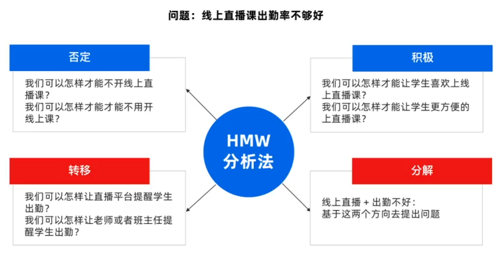 内容产品项目 - 图6