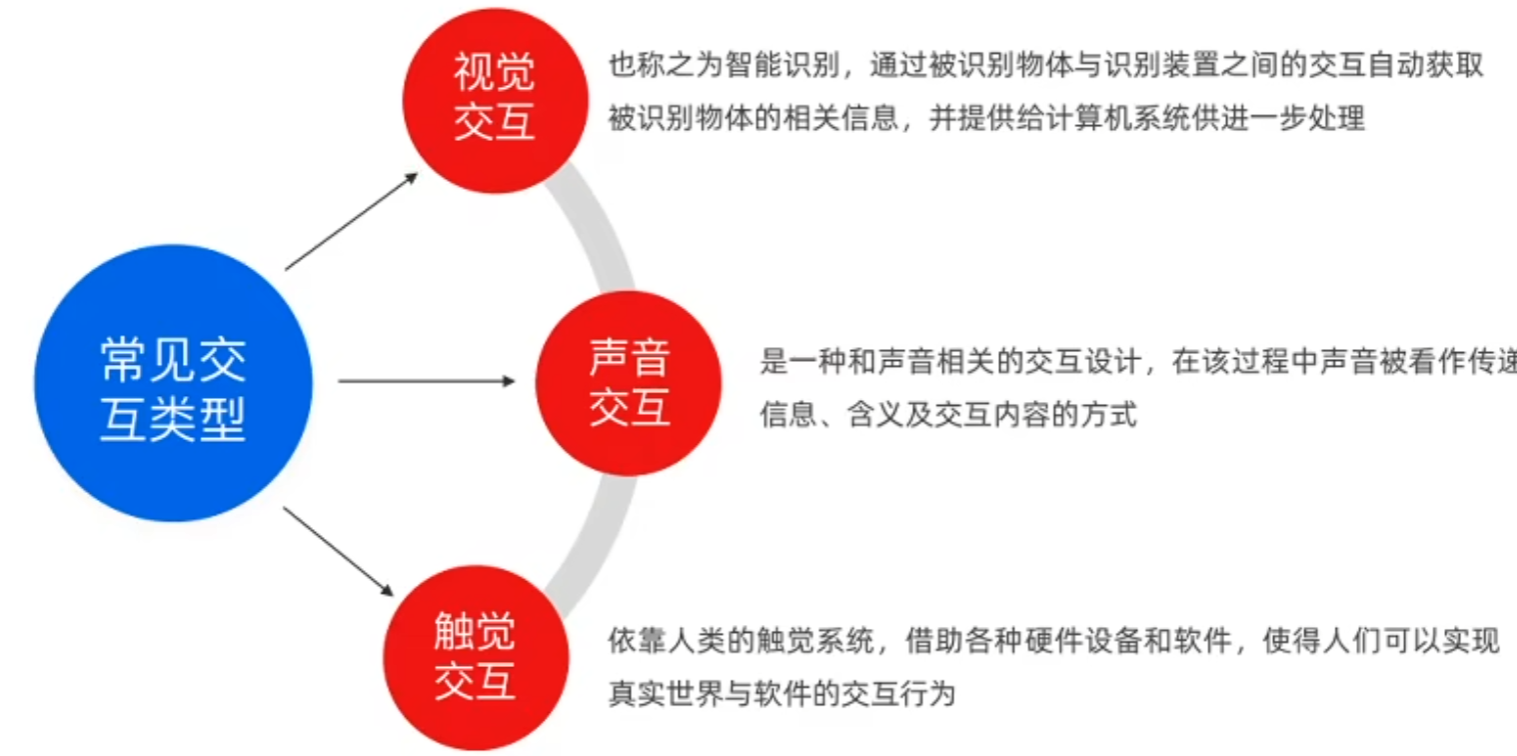 学习笔记一 - 图24