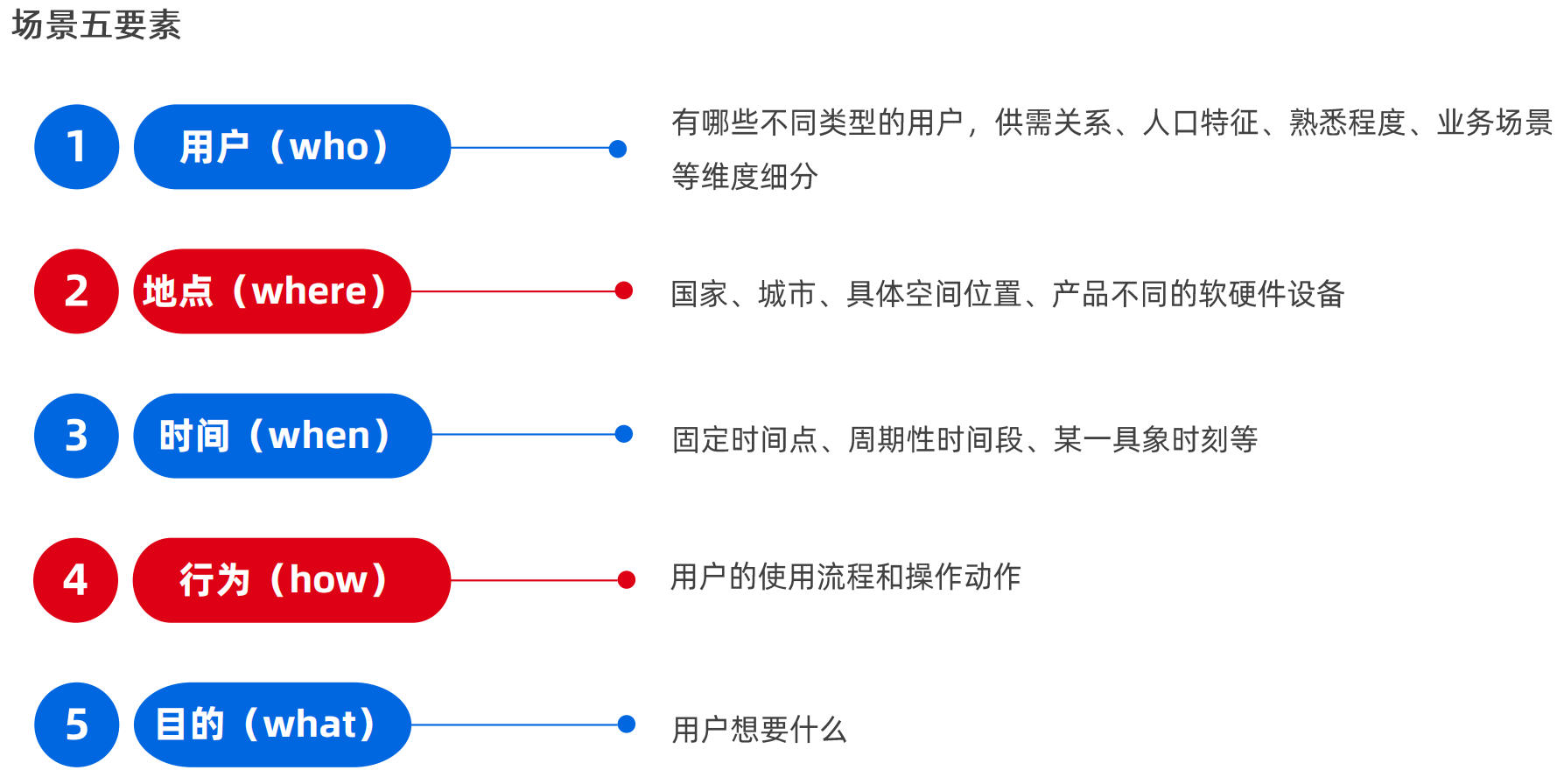 学习笔记一 - 图9