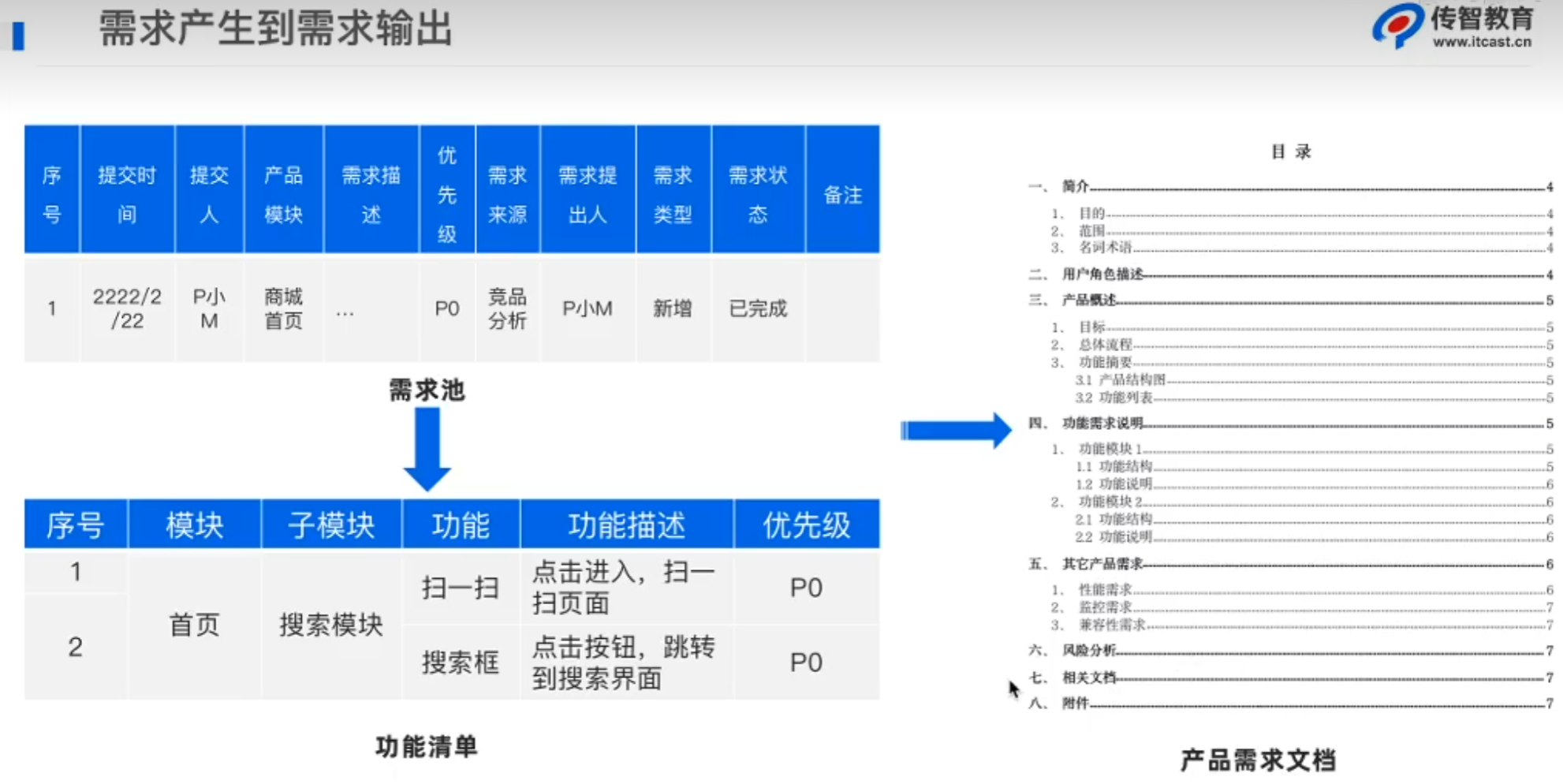 学习笔记一 - 图27