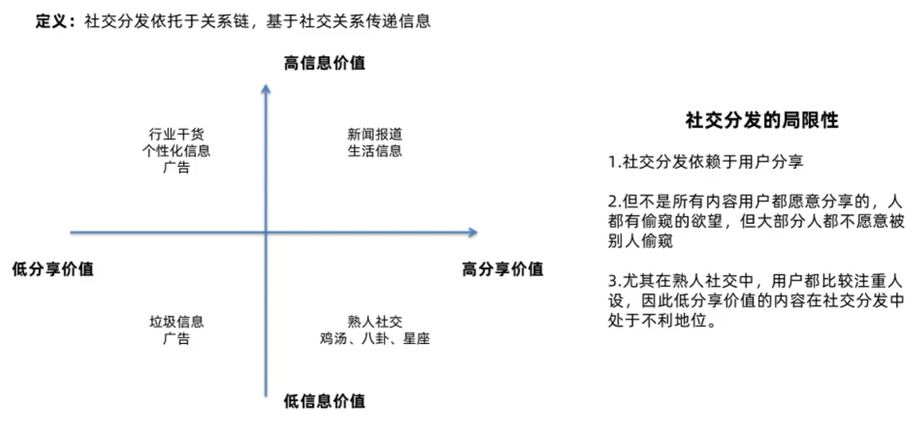 内容产品项目 - 图3