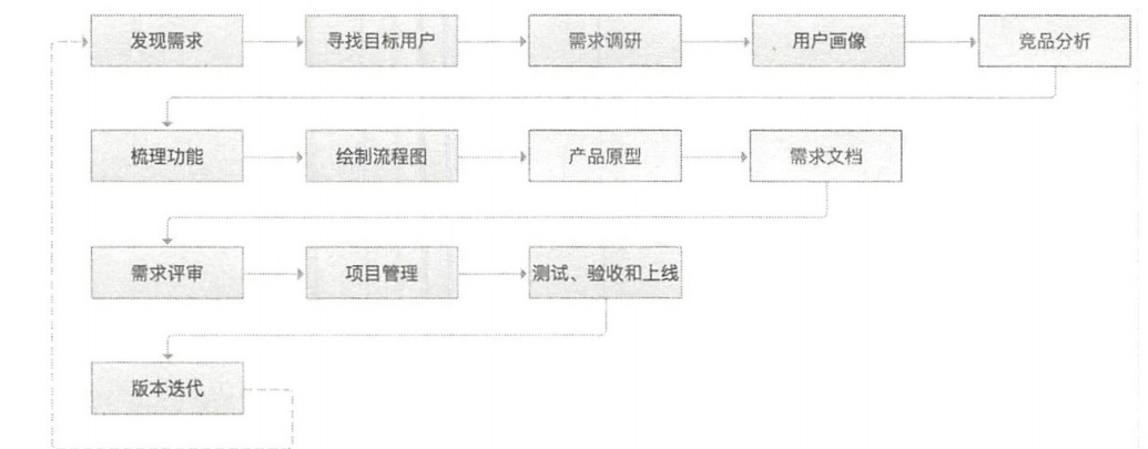 学习笔记一 - 图6