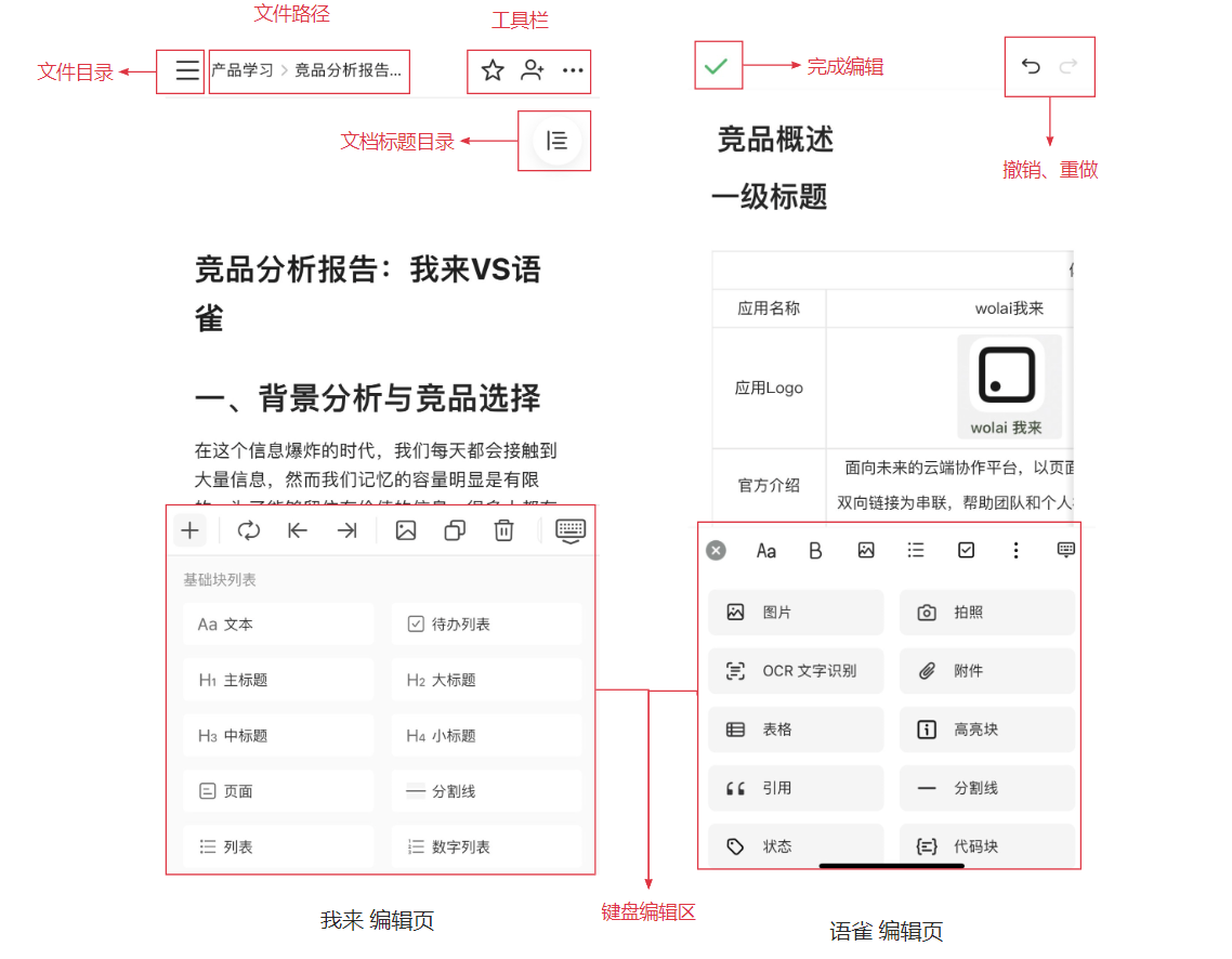 竞品分析 | 语雀、我来 - 图28