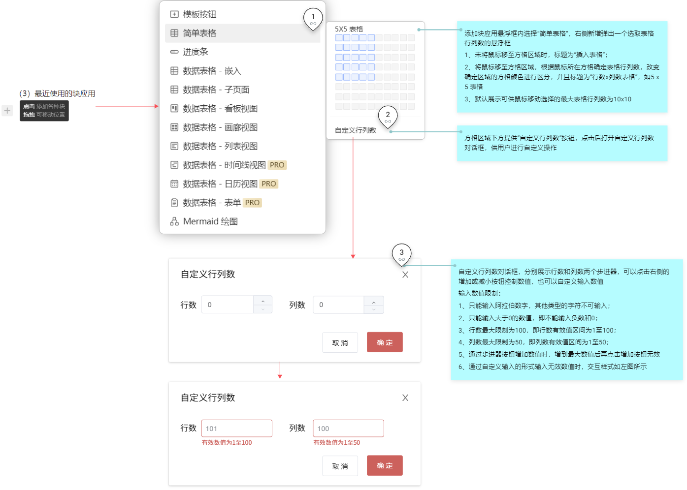 产品需求文档 | 我来 - 图9