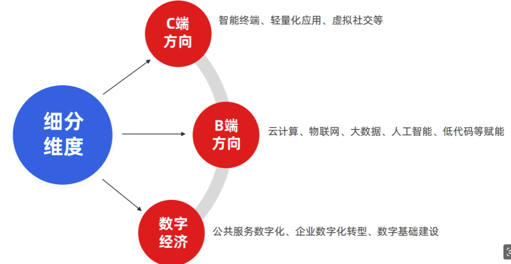 学习笔记一 - 图5