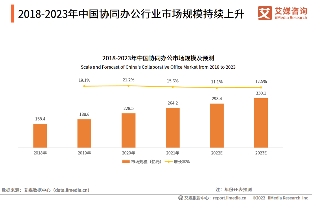 竞品分析 | 语雀、我来 - 图1