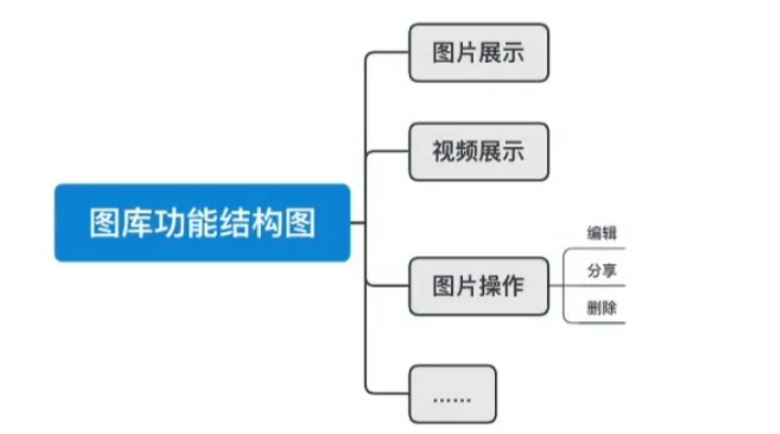 学习笔记一 - 图17