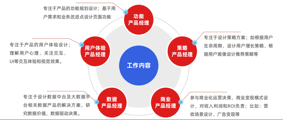 学习笔记一 - 图4