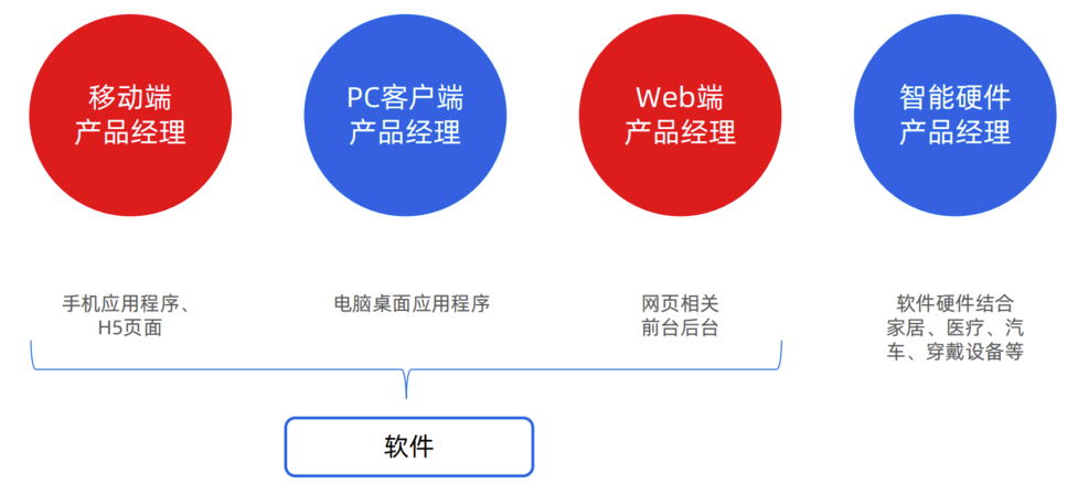 学习笔记一 - 图2