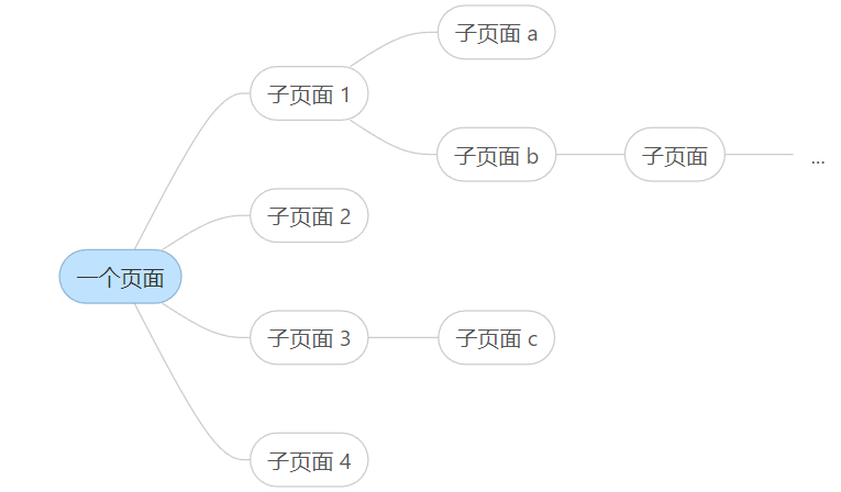 竞品分析 | 语雀、我来 - 图14